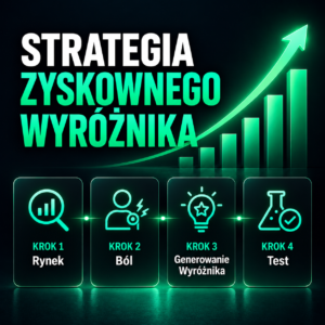 Strategia Zyskownego Wyróżnika