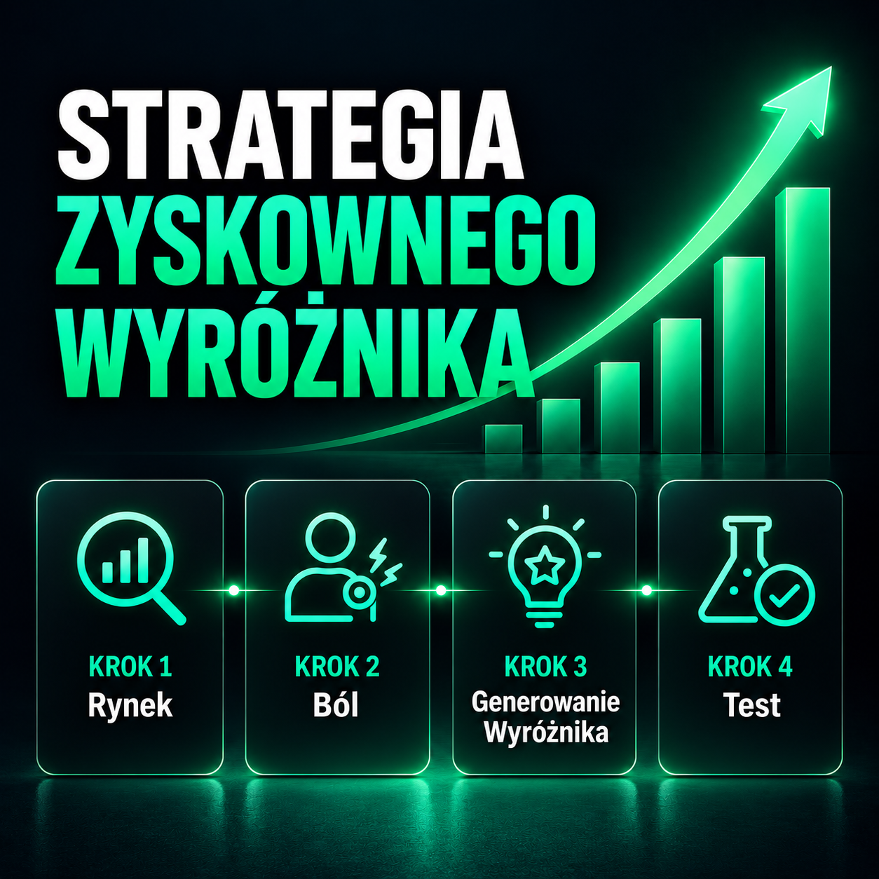 Strategia Zyskownego Wyróżnika